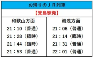 紀文まつり花火大会の臨時列車運行時刻表